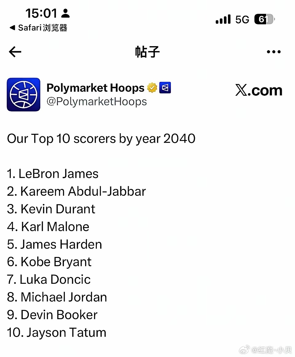 美媒预测，2040年后NBA总得分榜：詹姆斯稳居榜首，或达5万分；杜兰特升至第三