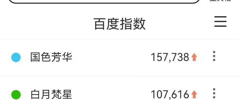 杨紫白鹿新剧首播数据  杨紫李现《国色芳华》，白鹿敖瑞鹏《白月梵星》，首播各平台