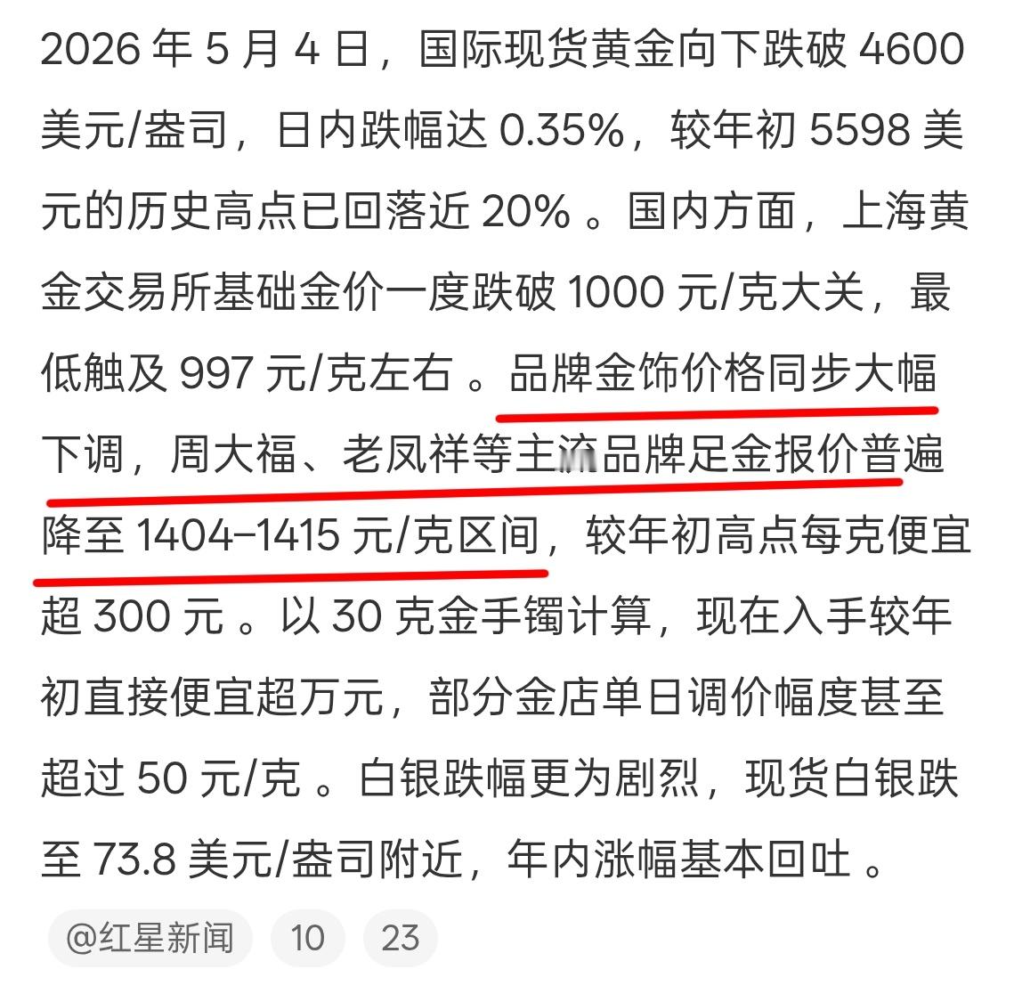 金饰 1400 我觉得还是有点偏高，900 左右就比较合理了金银价格大跌