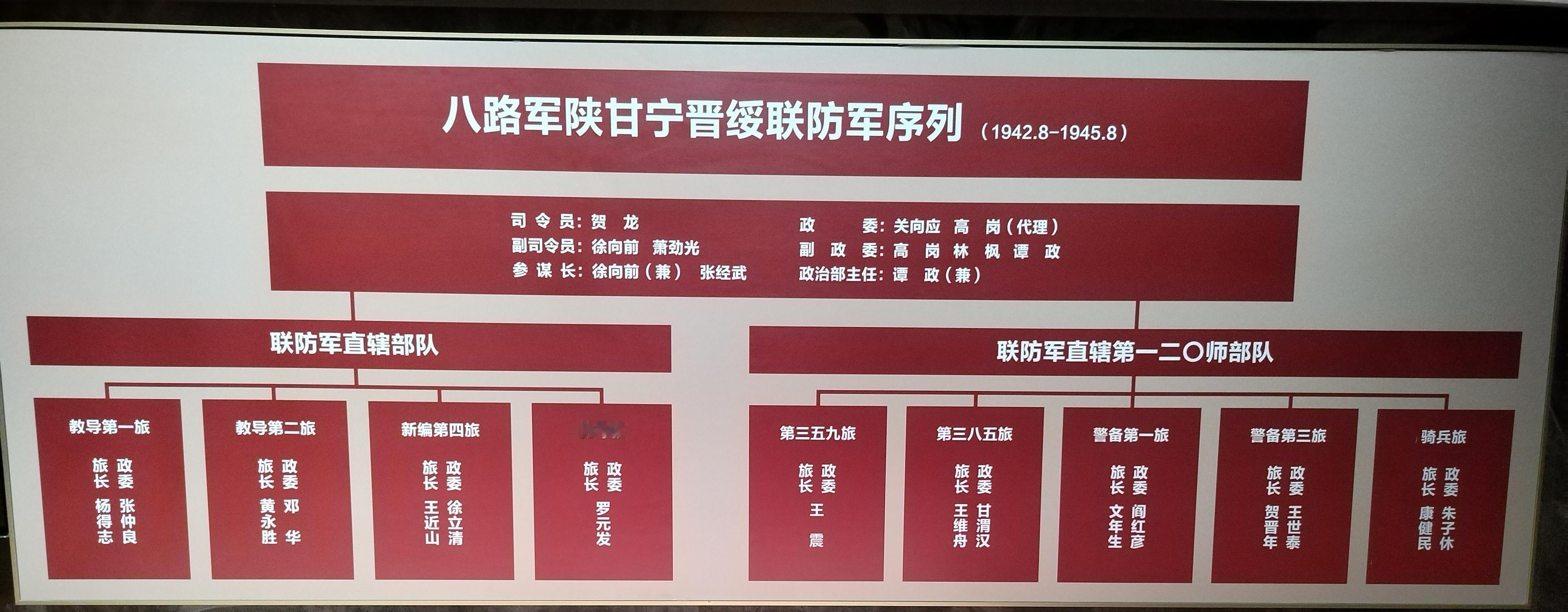 八路军陕甘宁晋绥联防军战斗序列历史知识 ​​​