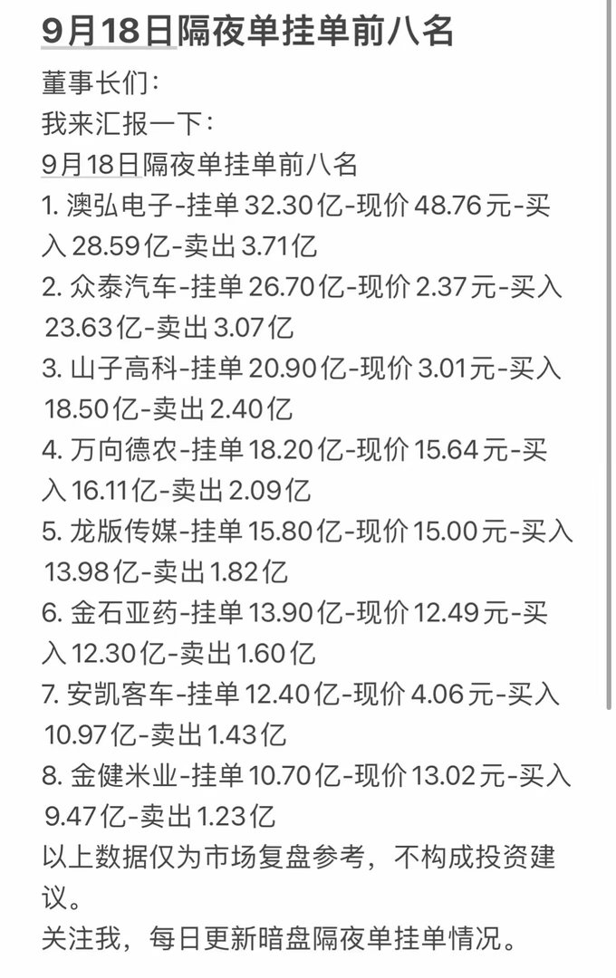 9月18日周五暗盘隔夜挂单前八名，股市大起底。9月18日周五暗盘隔夜挂单前八名出
