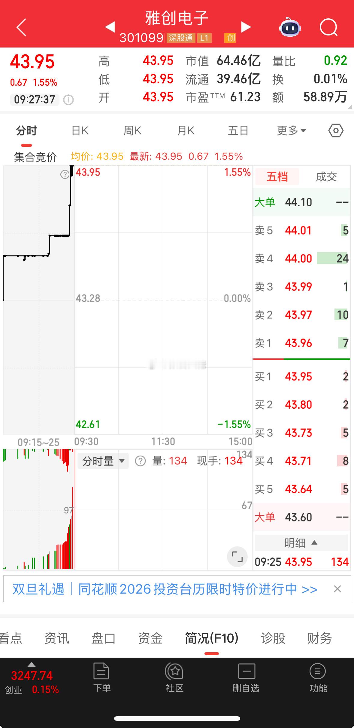 盘前提示:雅创电子 低位，小玩！ 