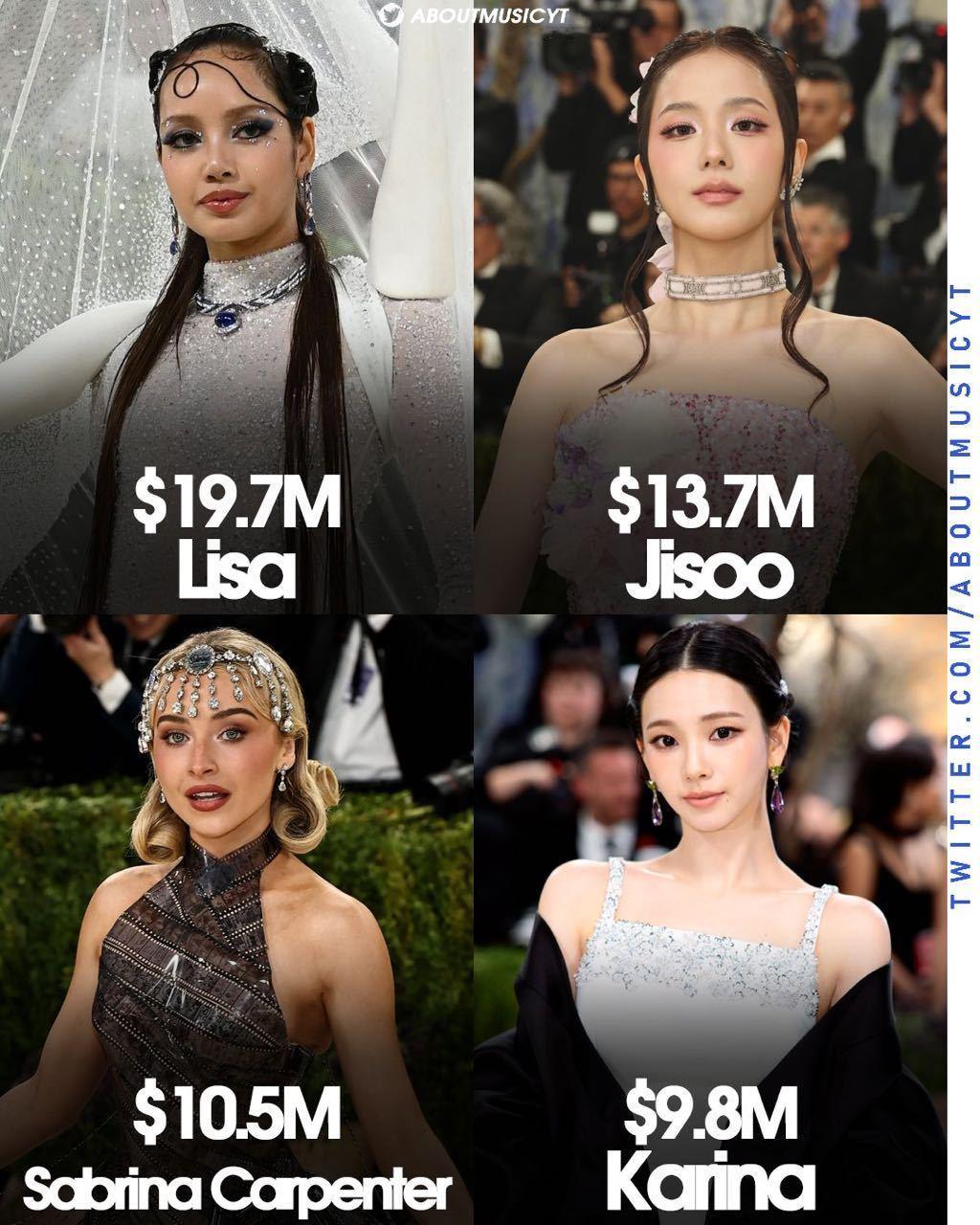 2026Met Gala EMV榜单最具影响力的艺人1. Lisa：1970万美