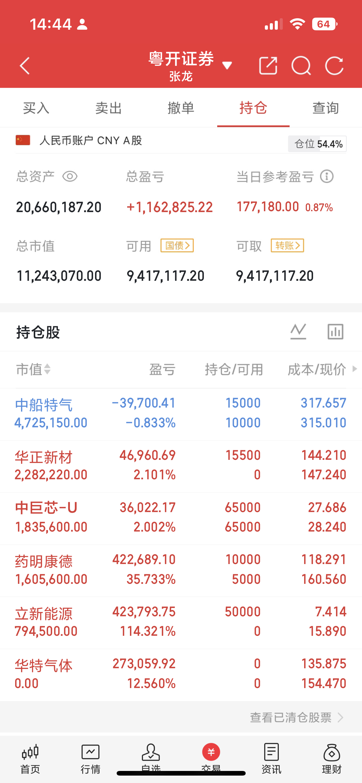 韩股KOSPI指数收涨0.73%，报6345.53点；三星电子大涨超4%，SK海
