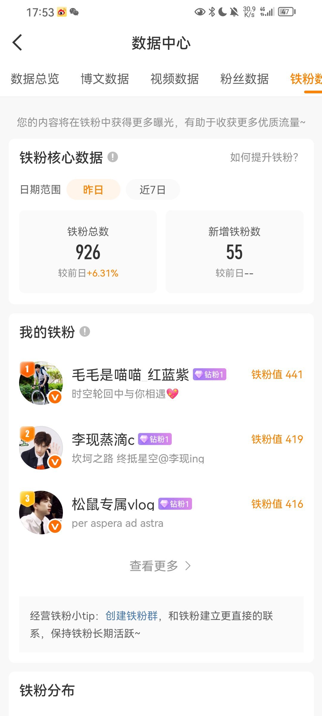 终于900了