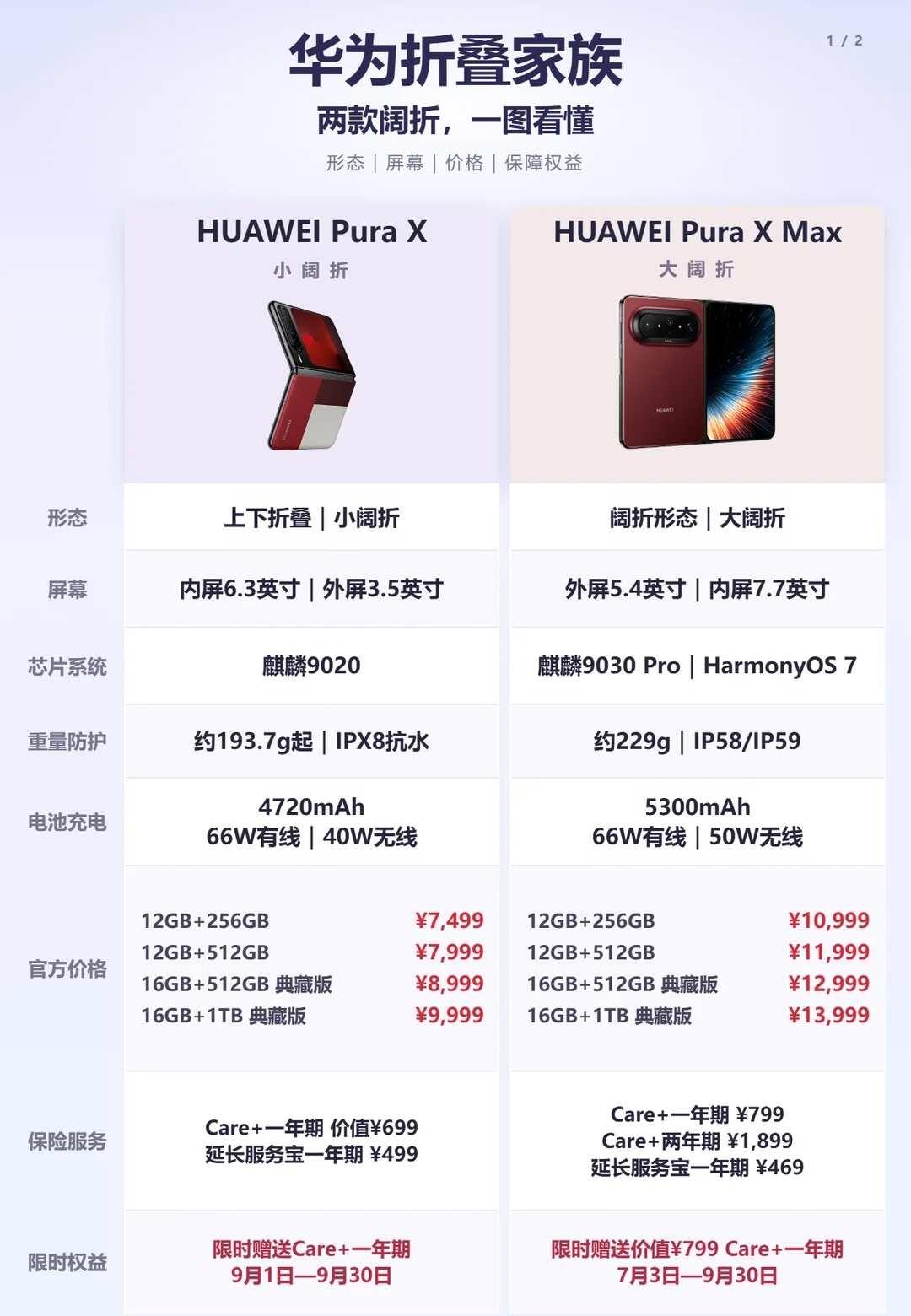 说好五选一，结果一个都舍不得淘汰！
原以为把屏幕、重量、价格放一起就好选了。结果