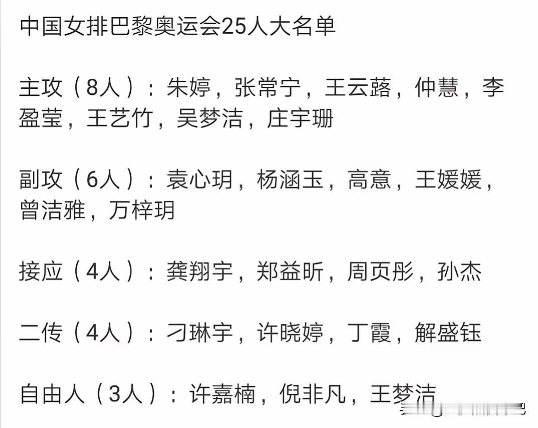 乌龙还是落选？
女排25人大名单已经确认，但名单中有一人却没有出现，那就是参加总