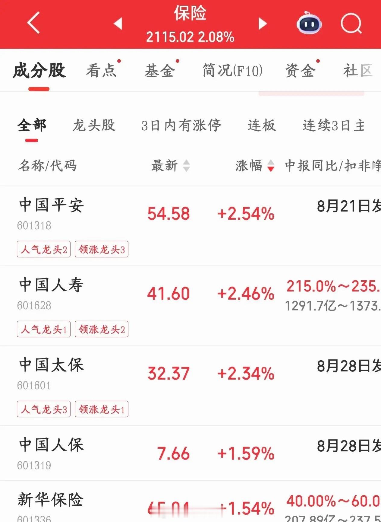 国家队进场了，但是A股就是止不住下跌，3700点也撑不了多久今天A股又走出了独立