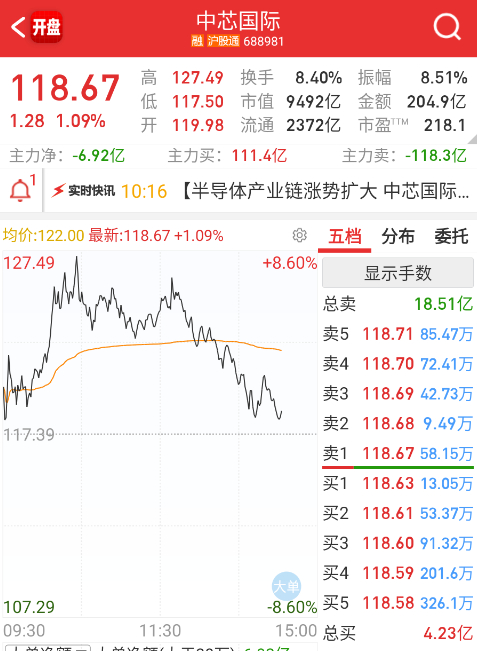村龙8cm要被干倒1cm。。。。 ​​​