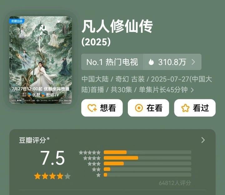 《凡人修仙传》播完了，出分了[喵喵]6万人给出7.5分，比原著小说还高0.1分~