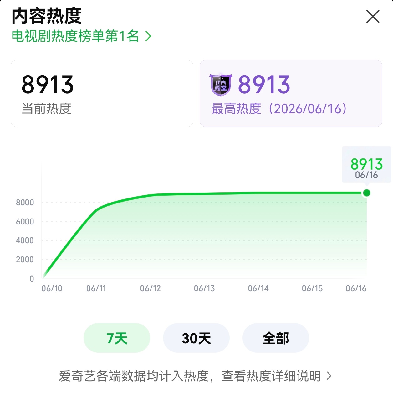 不敢说话，等着下次发图的说 