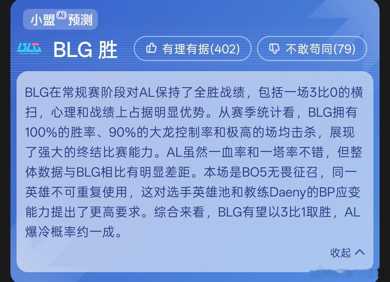 赛前预测全部看好BLG取胜，小盟AI认为AL爆冷概率只有一成[二哈]2026LP