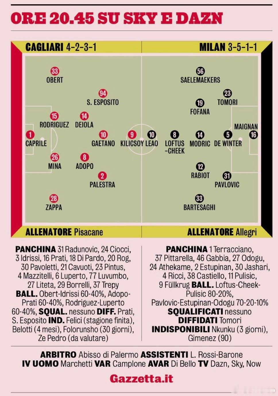 米兰体育报对AC米兰和卡利亚里的首发预测如下利物浦0比0利兹联亚特兰大0比1国际