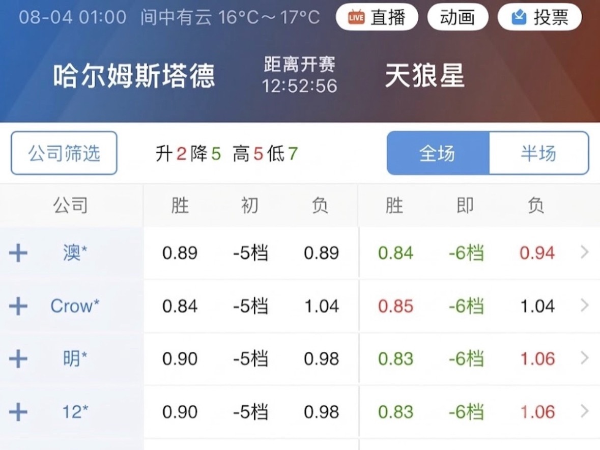 六档的让步，即便放在瑞典超那些冠军常客的客场数据里，也不是随便能翻到的。天狼星作