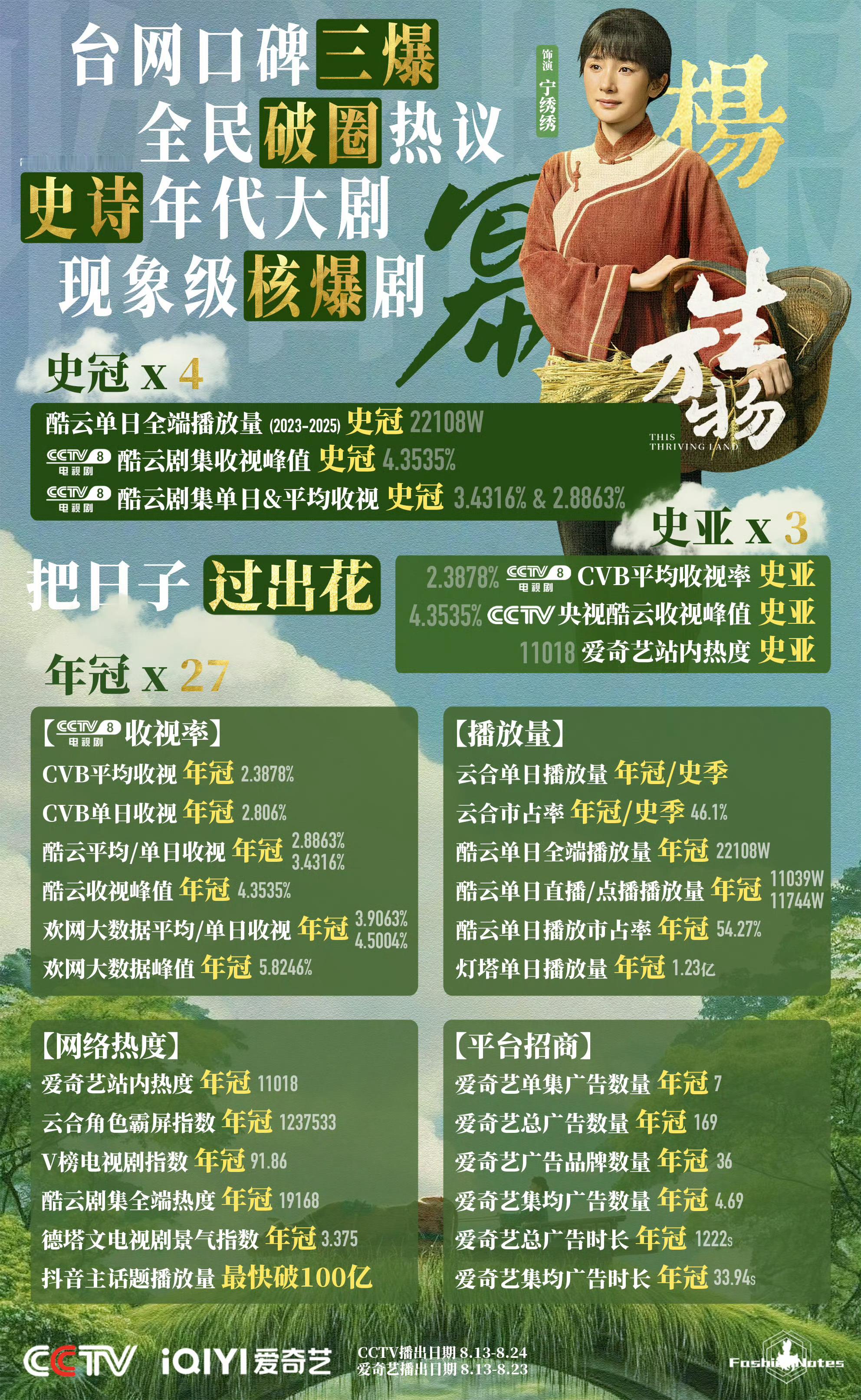 爱上杨幂都是人之常情人美心善演技好，爆剧爆影爆热梗，你来粉你也爽杨幂回复邢菲姐也