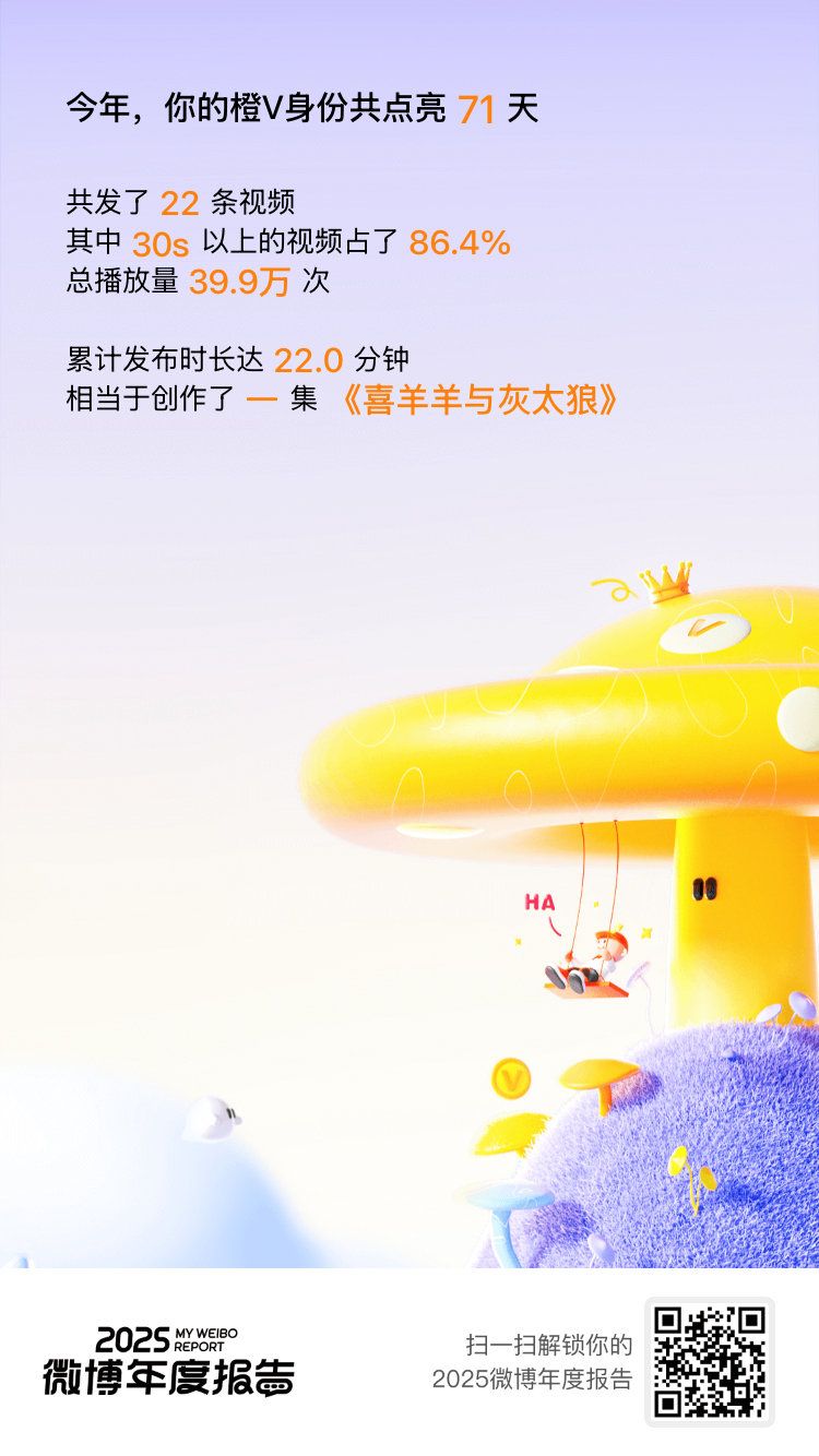 捷报喜报！2025我的V影响力力持续在线：橙V成就点亮71天！ 感谢家人们一路力