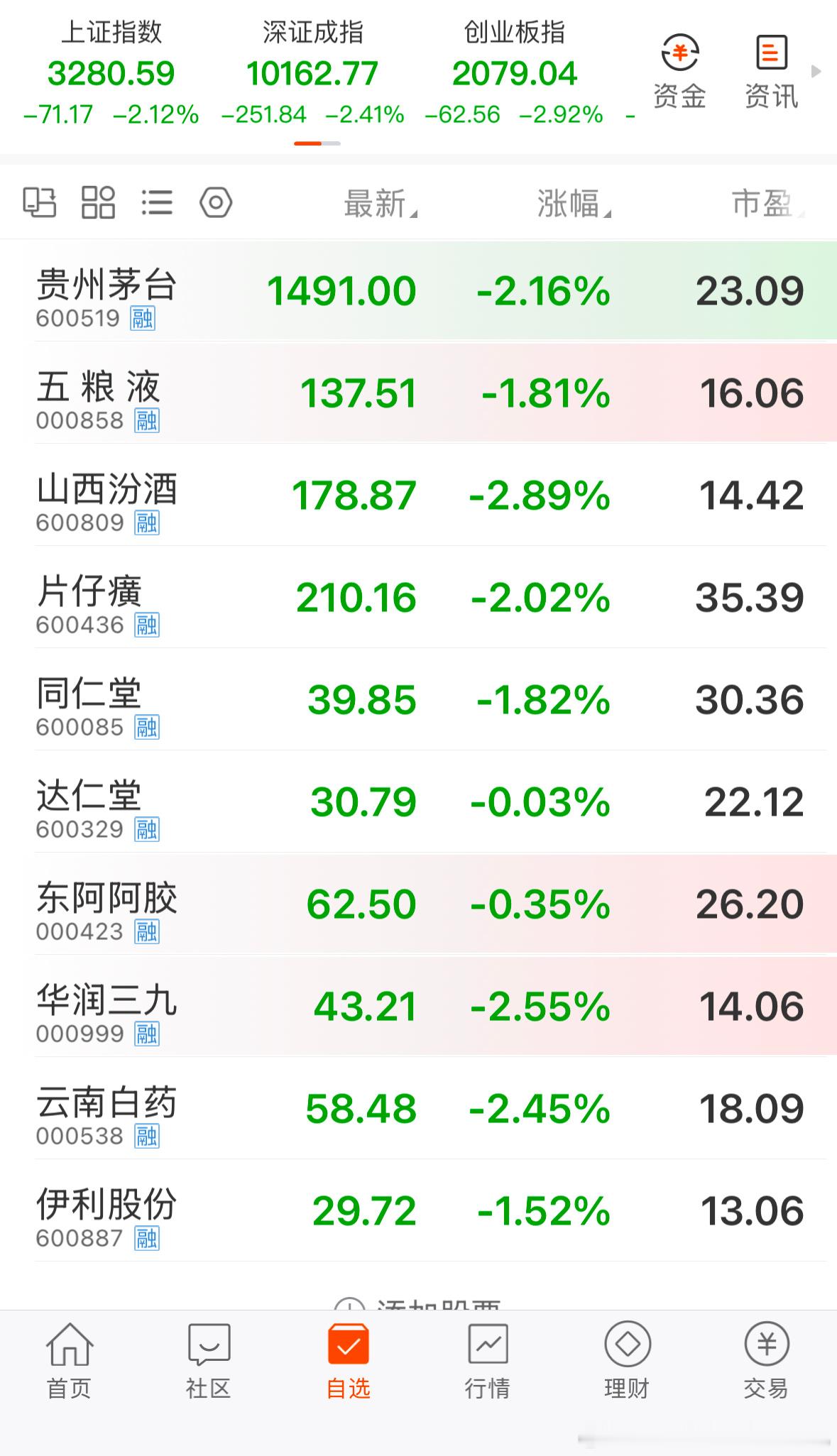 对于优秀的好公司、好资产，稀缺资源、国家名片，每一次大盘的深蹲都是买入好公司，长