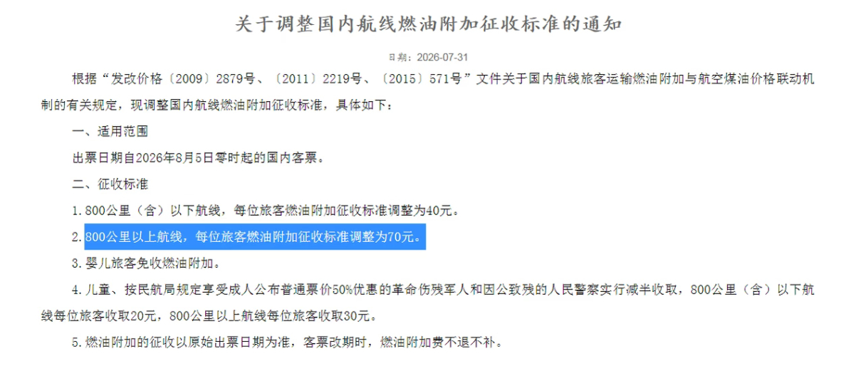 好消息，机建燃油再降价！8月5日起800公里以下降至40r，800公里以上降至7