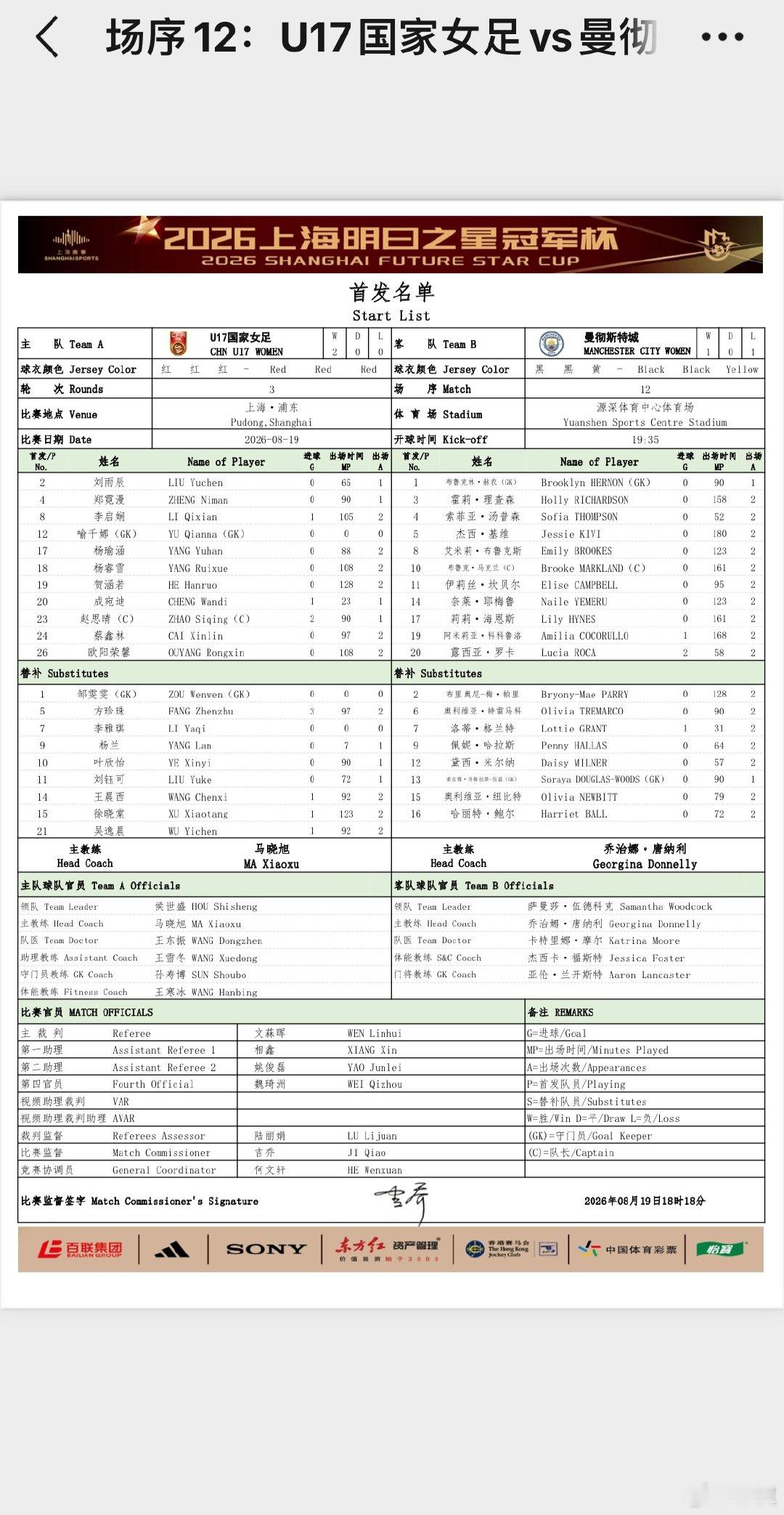 2026上海明日之星冠军杯女足小组赛第三轮，U17国足对曼彻斯特城首发名单上海明