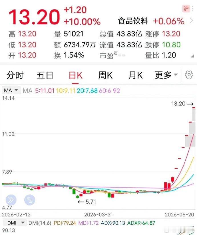 利空：发布澄清公告！当气势如虹遇到重磅澄清公告，局面或许会发生显著变化。5月20