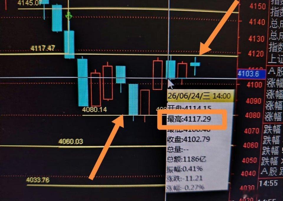 财优米晚间大盘复盘｜明日指数关键分水岭+两套完整操作思路一、核心分水岭点位：41