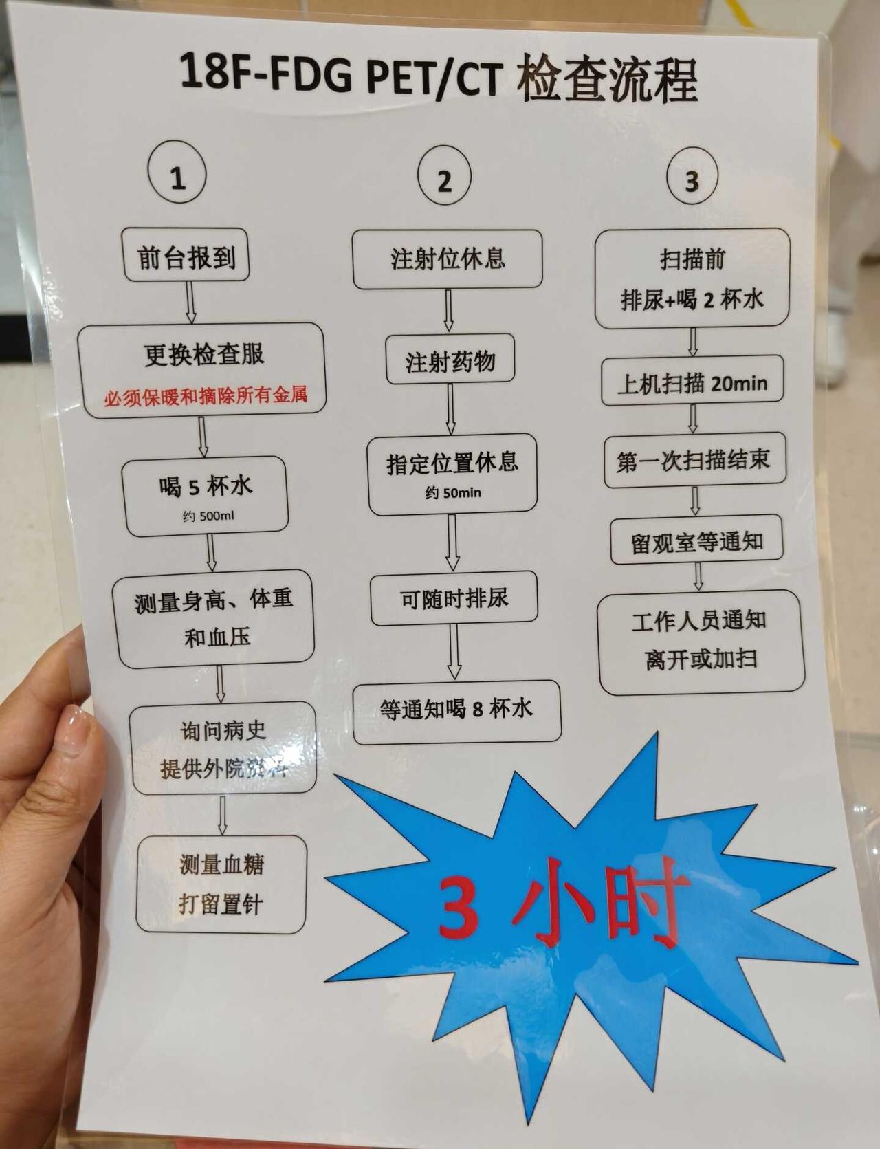 带大家无痛不喝水无辐射感受pet
喝水到饱[害羞][害羞]打针前喝500ml。