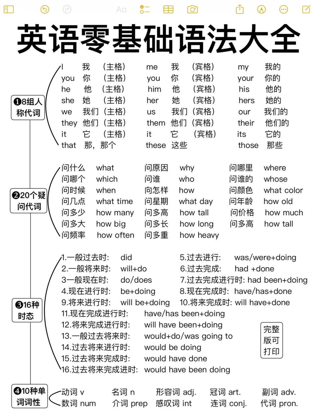 9页纸吃透英语语法！一眼秒懂，拿捏英语语法！