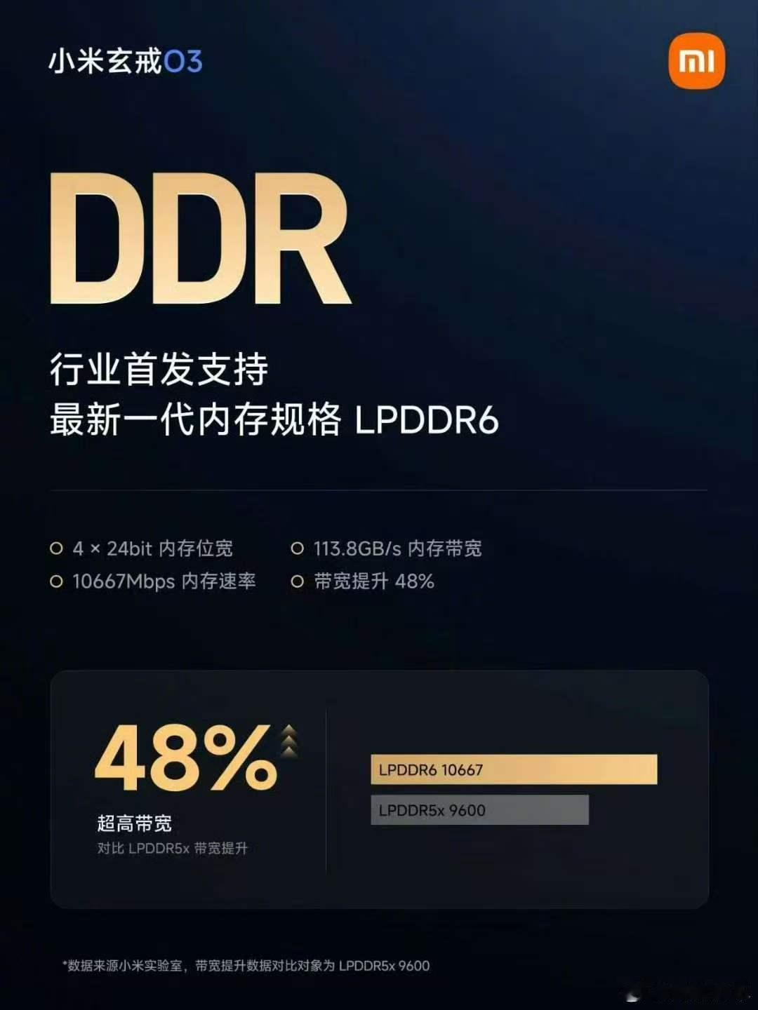 小米玄戒O3，是小米自研的第二代旗舰芯片。它到底强在哪？首先，它把3nm工艺塞进