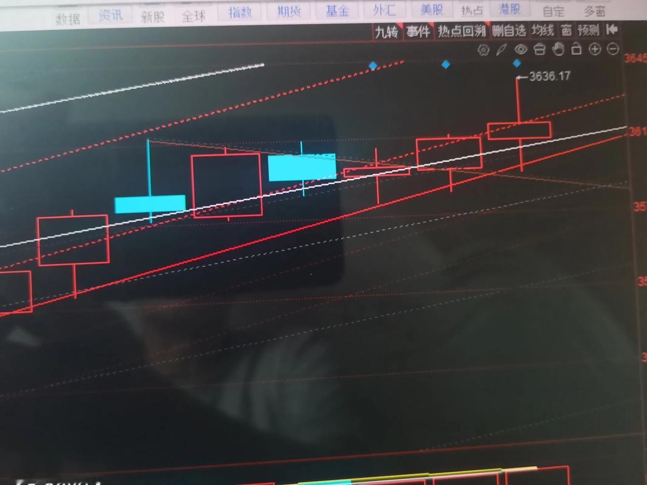 怎么样理解今天的大震荡

今天上午的走法，正如我昨天所料，上涨拉升行情开始了，而