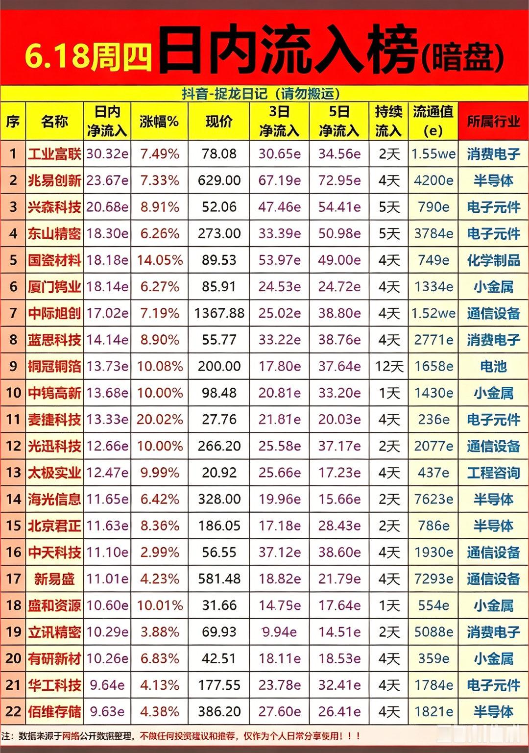 6.18暗盘资金榜揭晓｜两大主线获主力持续重仓加仓🔥今日场内资金动向清晰，AI
