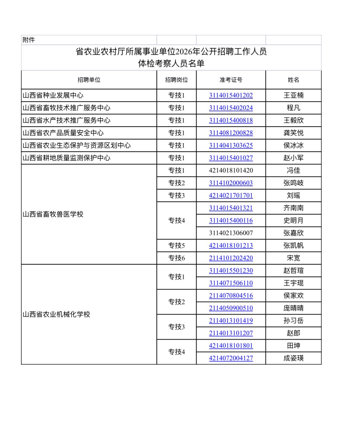 【山西太原】山西省农业农村厅所属事业单位2026年公开招聘工作人员体检考察公告发