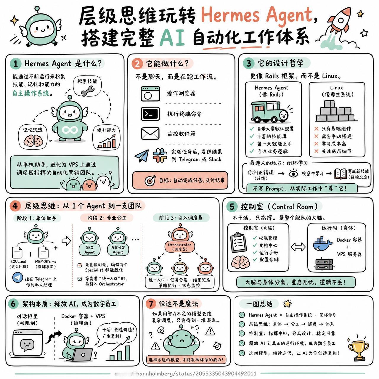 【层级思维玩转Hermes Agent，搭建完整AI自动化工作体系】

快速阅读