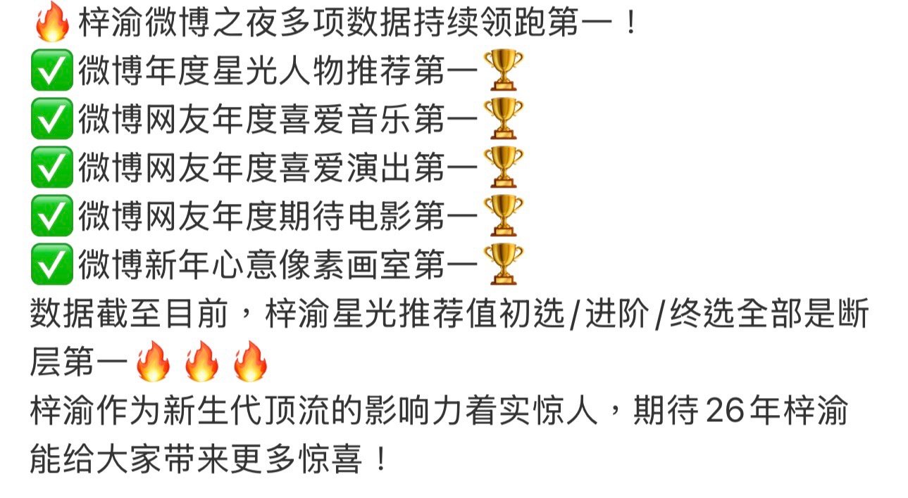 梓渝年度推荐稳居榜首只能惊叹梓渝好厉害，YUNI好厉害，这么多第一，持续领跑，真