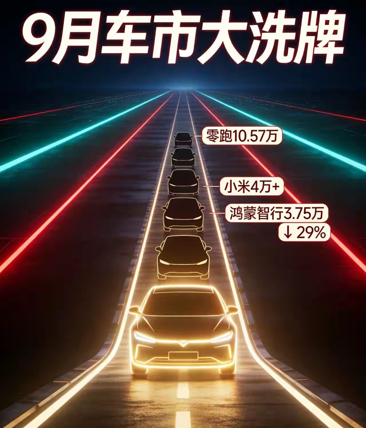 9月车市洗牌 零跑破10万 小米超鸿蒙有人欢喜有人愁9月交付数据一出，新势力座次