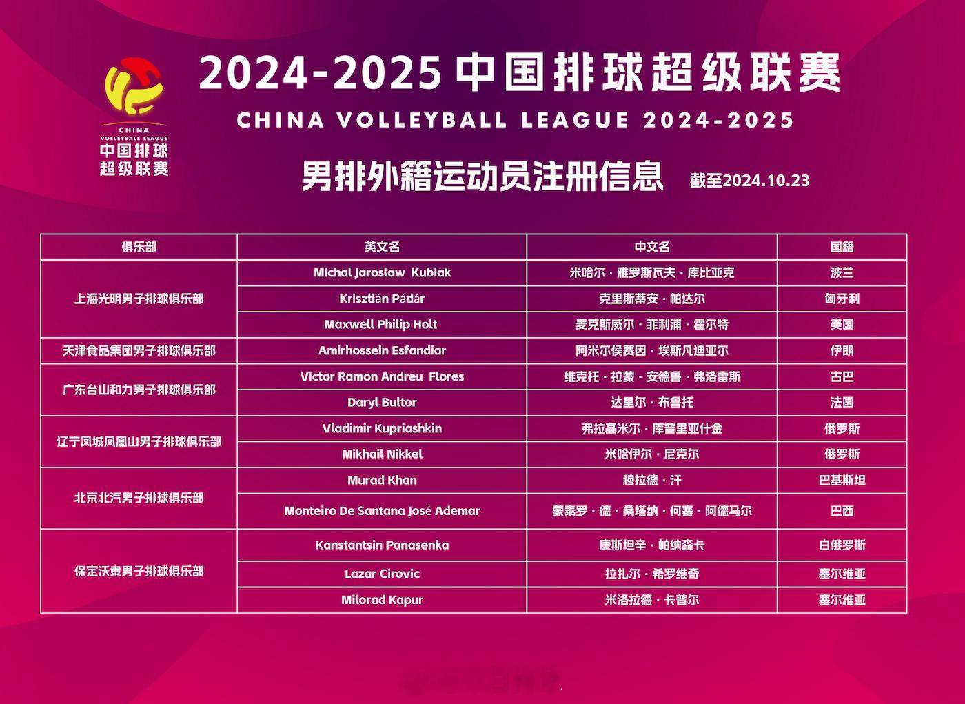 2024-2025#中国男排超级联赛# 外籍运动员注册信息（截至2024年10月
