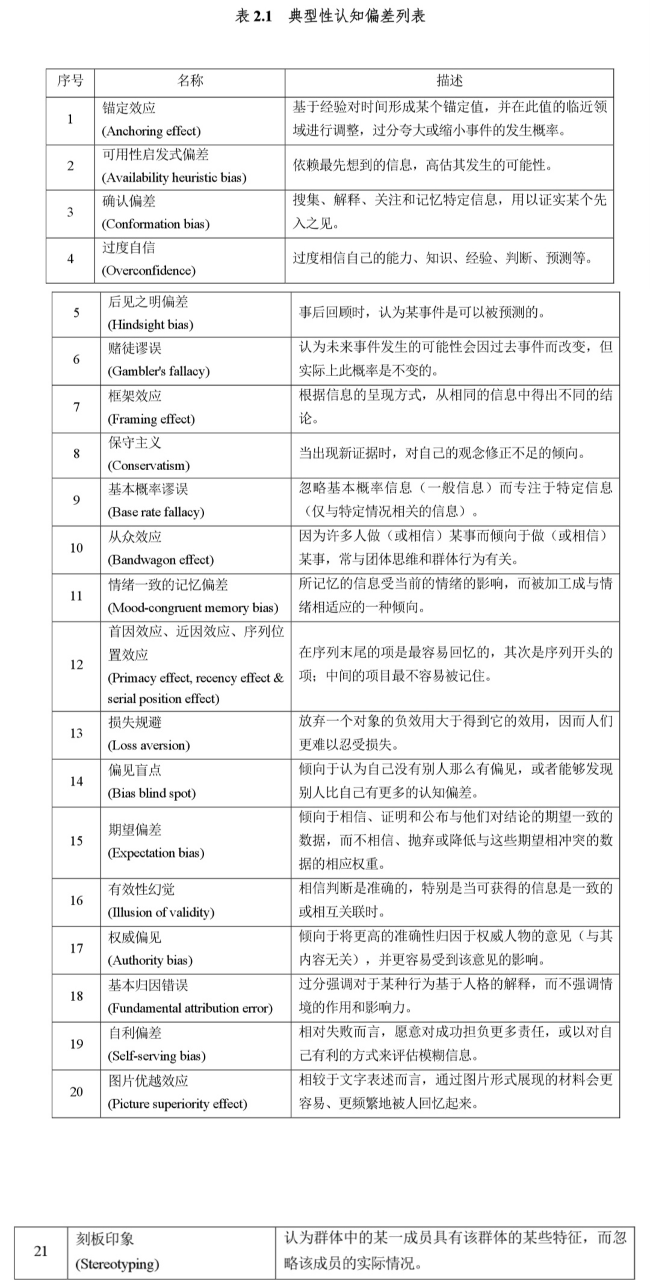 #不要用立场代替思考#那样就是一种认知偏差。每天在微博的热门讨论里，都可以看见几