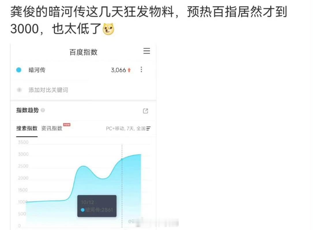 就发了点花絮物料，还是开播好几天前的百指，也一直在稳步上涨，想要多高才算高[疑问