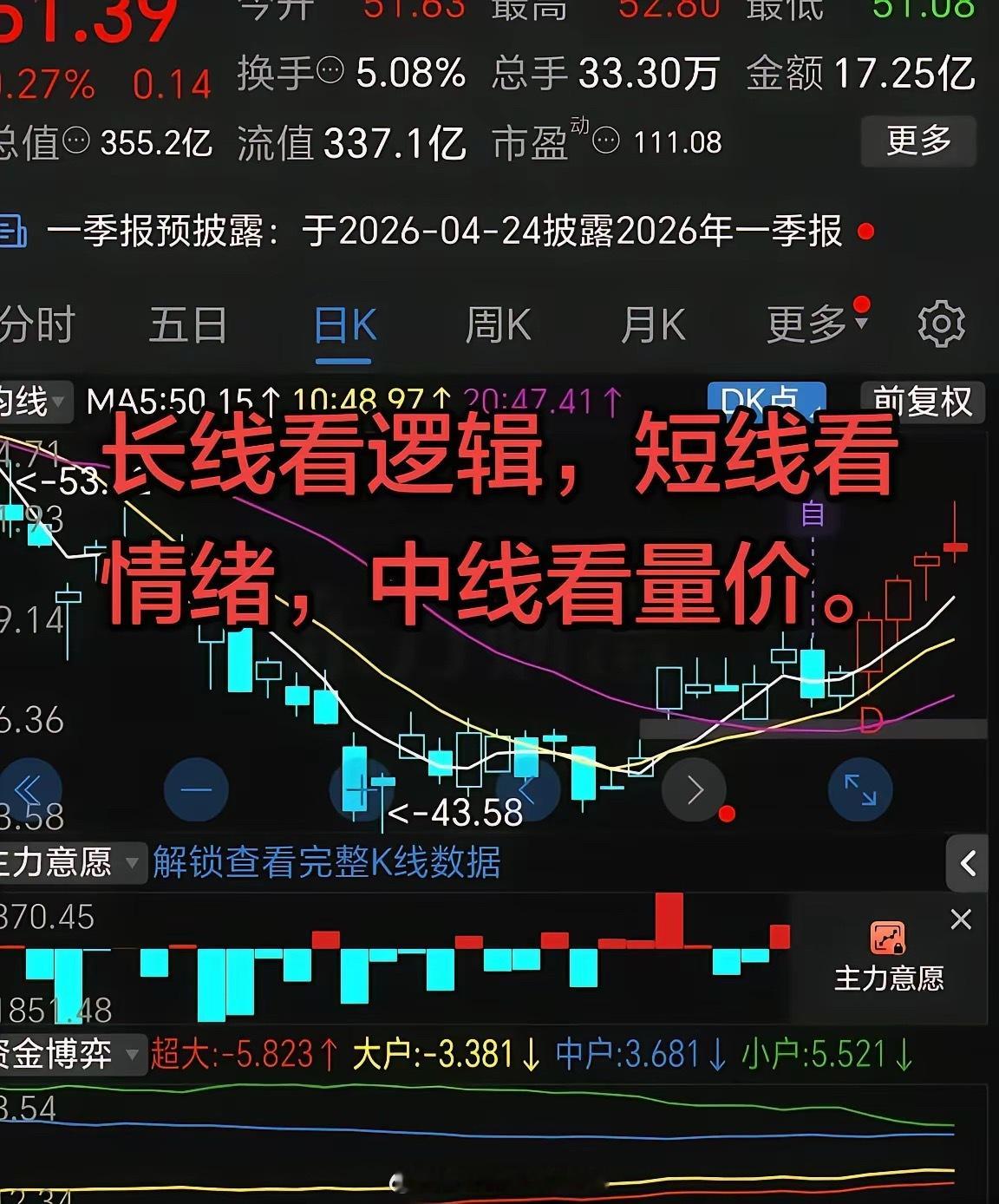 长线看逻辑，短线看情绪，中线看量价。 
