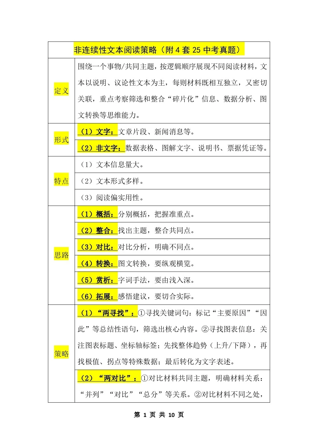 “非连续性文本”答题策略（10页干货）