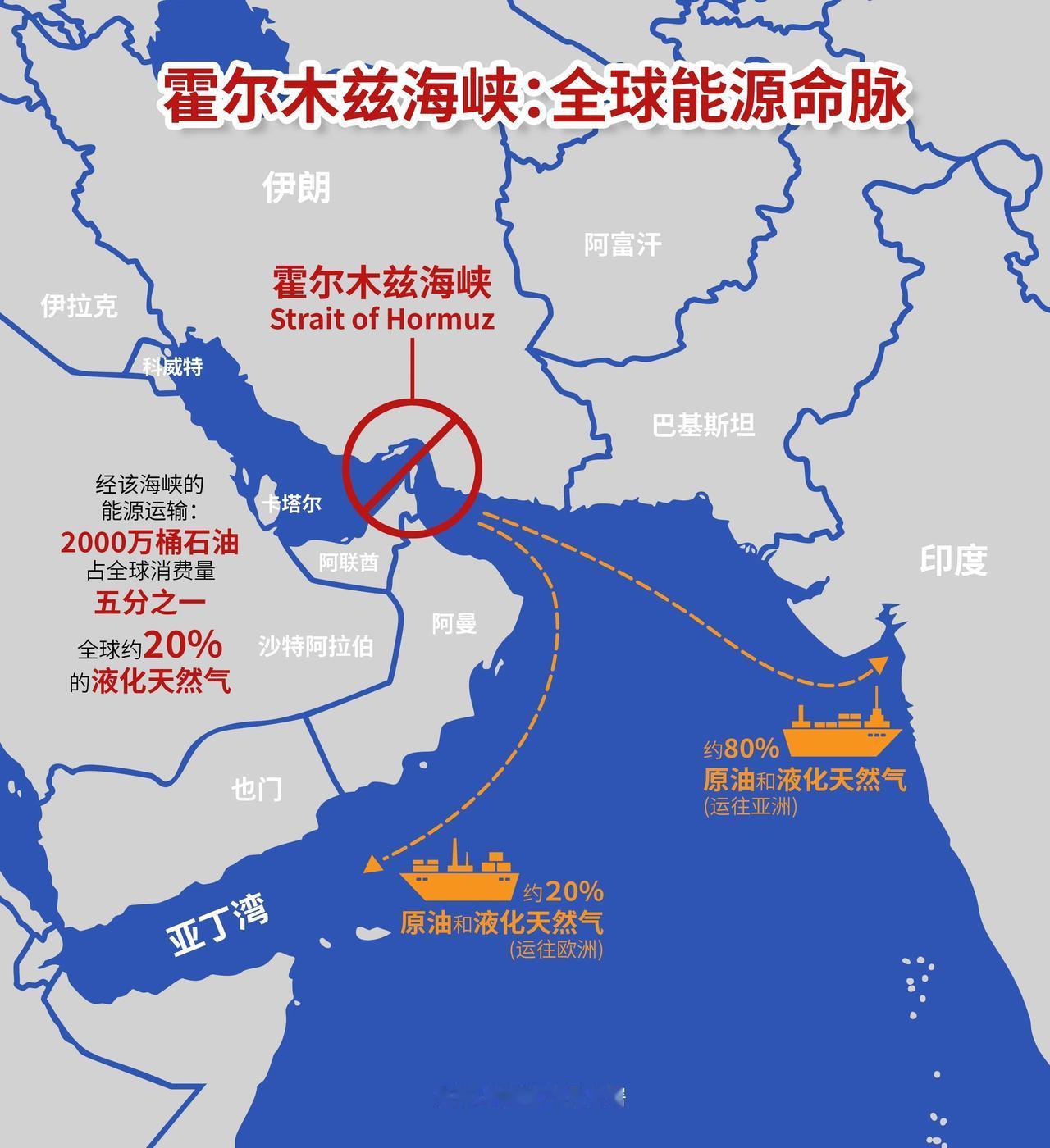 霍尔木兹海峡彻底开放了！

伊朗今天宣布：海峡对所有商业船只完全开放、随时可以做