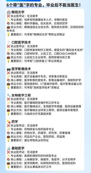 这 6个带”医”字的专业，毕业后不能当医生！这些专业虽不能成为临床医生，但在医疗