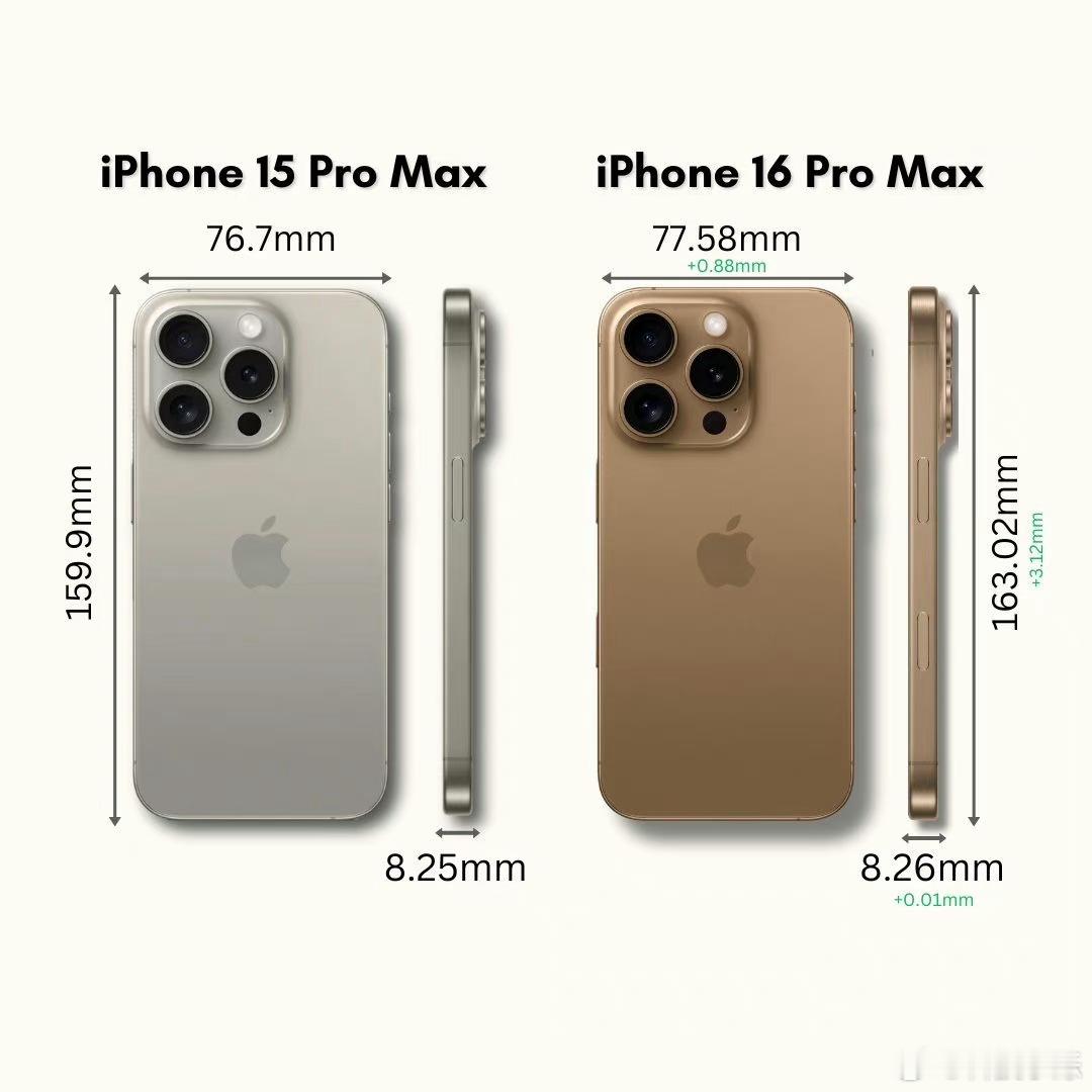 16 Pro Max的屏幕尺寸达到了6.9英寸，机身尺寸也进一步增大，这对于我们