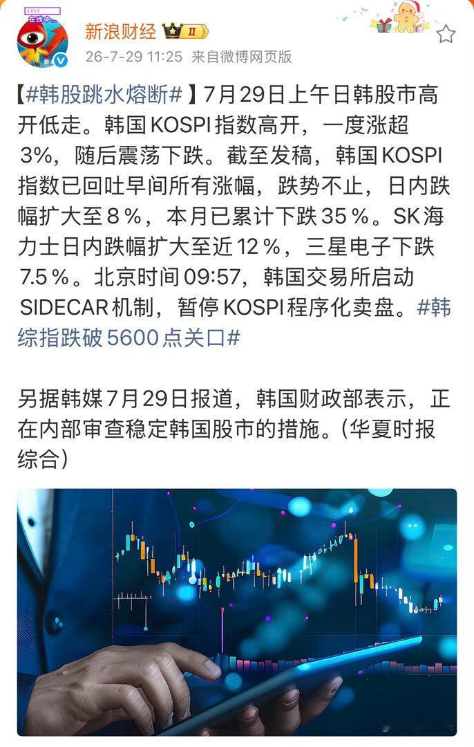 韩股跳水熔断韩股从9063点砸到5600点，一个月回撤40%，不是腰斩胜腰斩。东