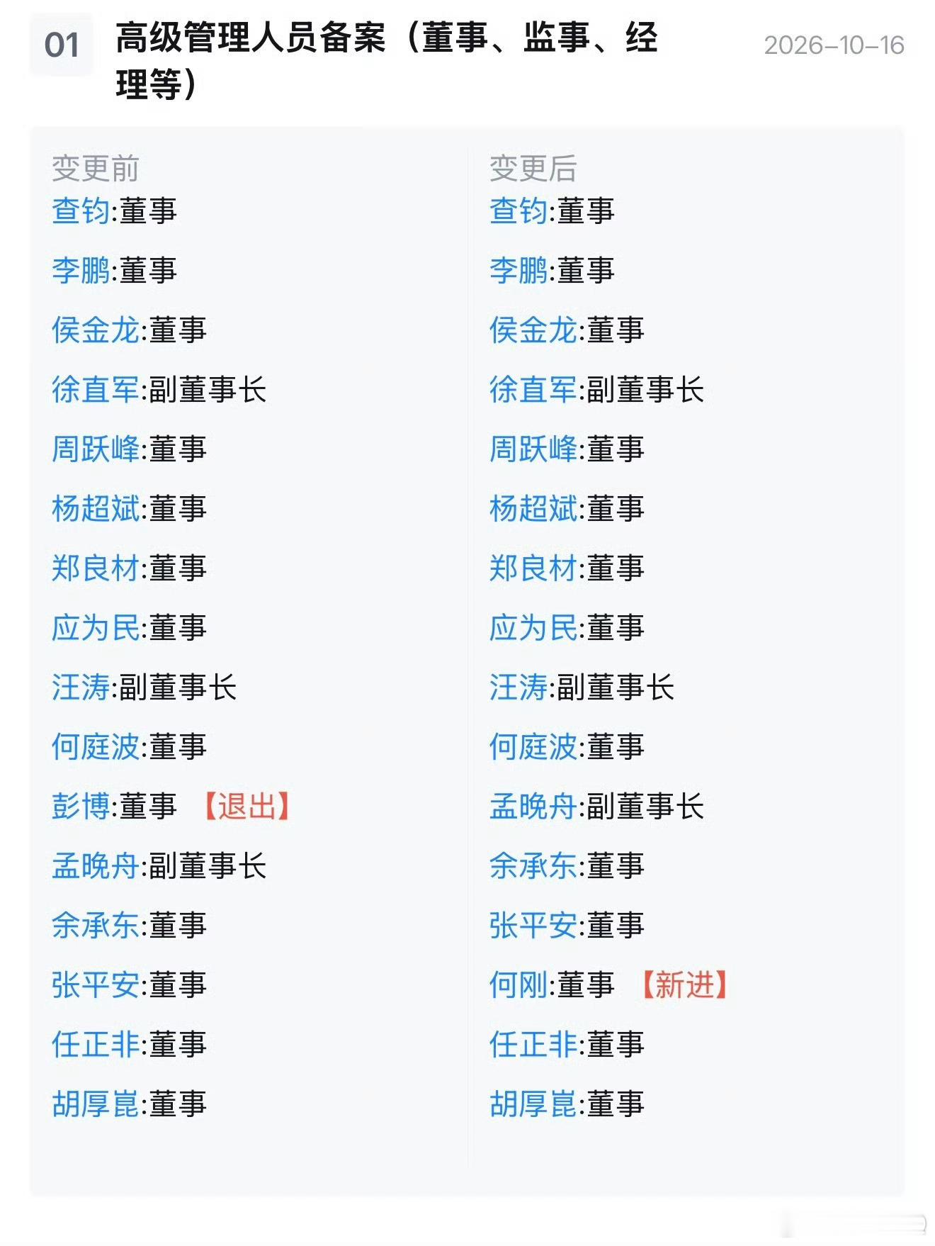 何刚升任华为董事恭喜何刚总荣升董事！顺便给大家看看变动前后的华为董事会 ​​​