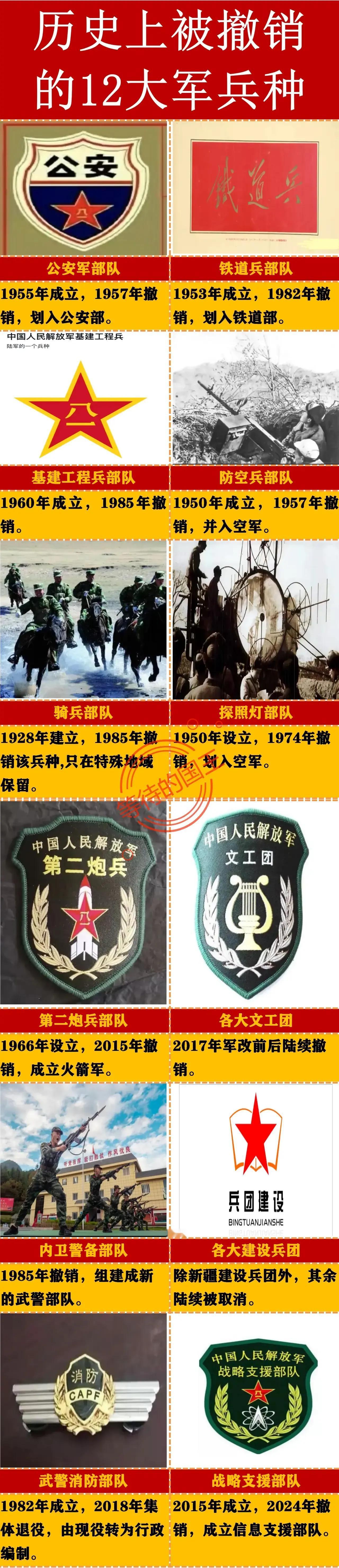 我国历史上被撤销的12大兵种一览
铁道兵：1982年被撤销；
骑兵部队：1985