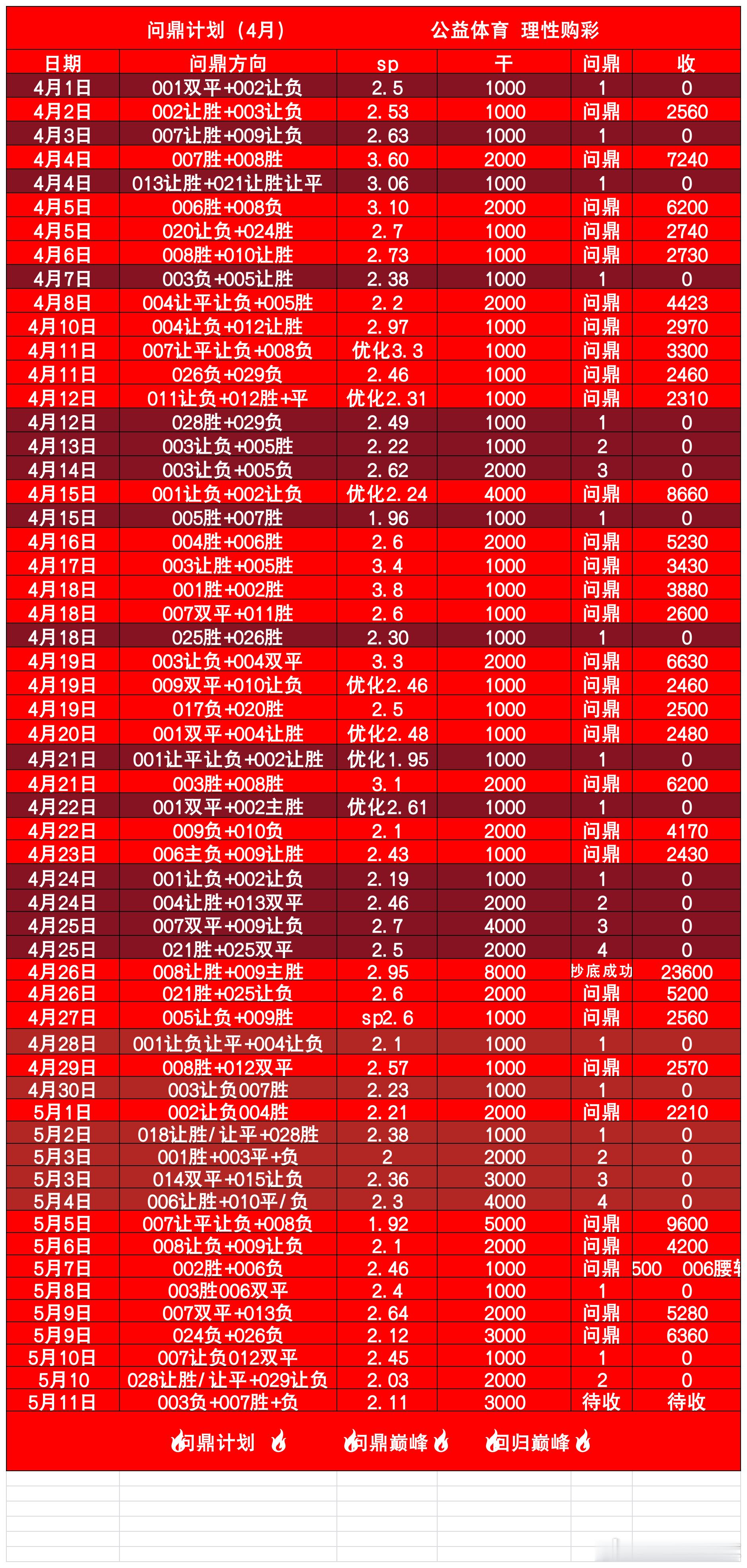 计划单晚场分享来了