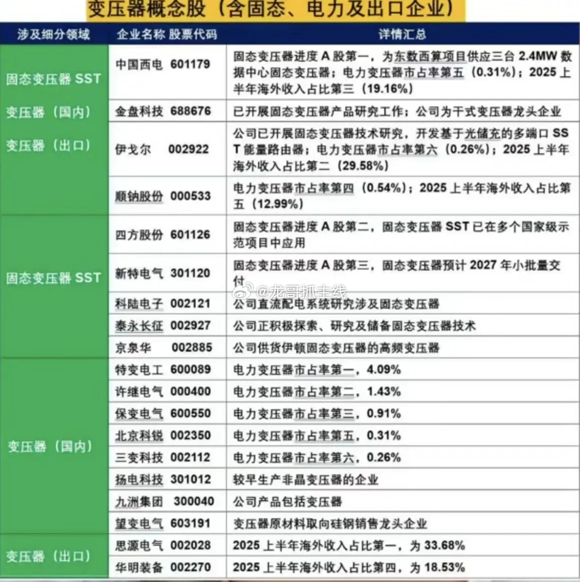 6月13日周六晚上最重要的个股消息：第一，此时此刻财联社头条：变压器出海高景气还