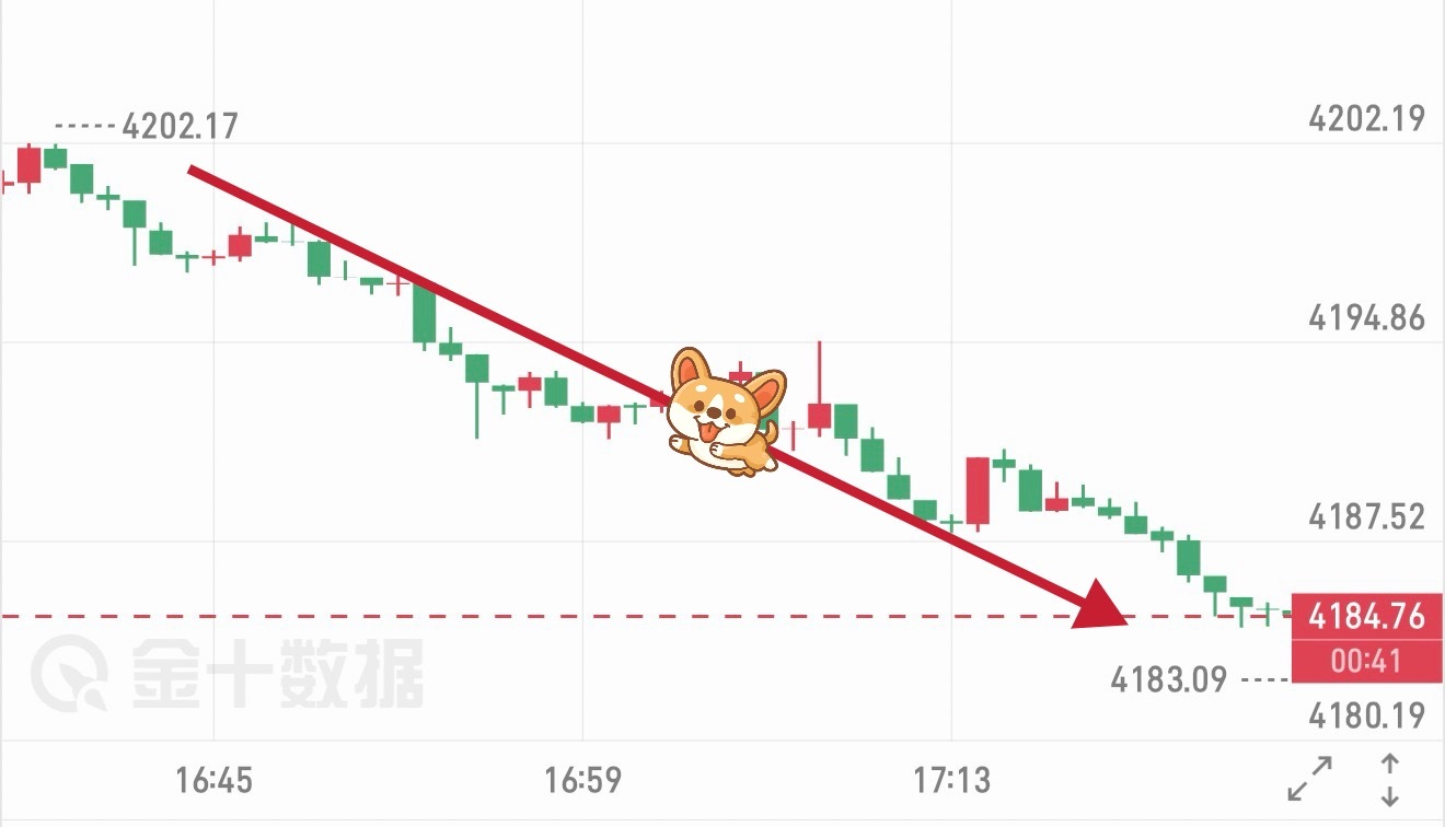 🚩 箜 箪3️⃣：4200 — 4189 箜，+11 碘（ +2702 优 ）
