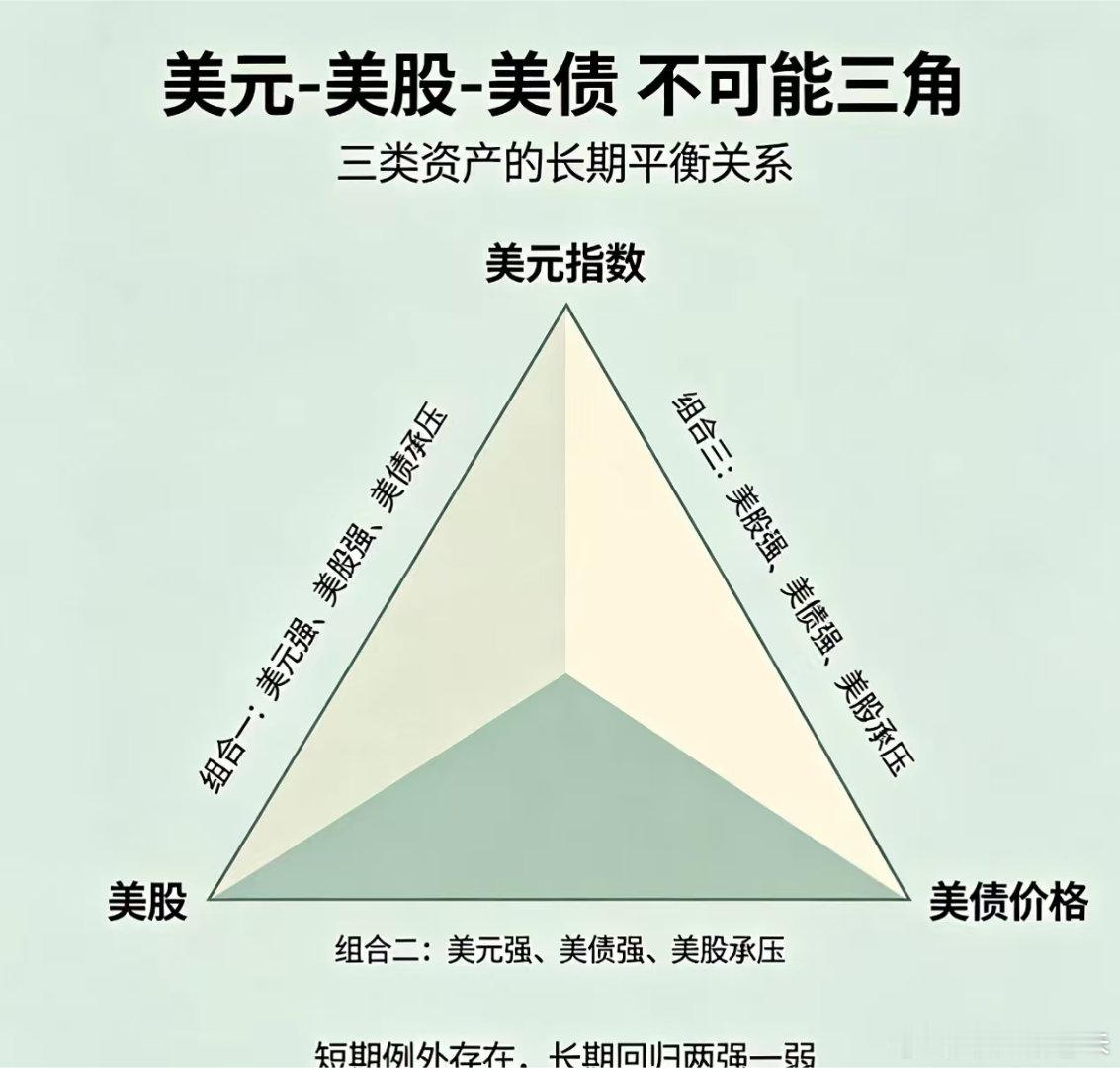 《低开，高走 | 有些话早说比晚说好！》今天指数连同韩国低开高走，全天收出中阳线