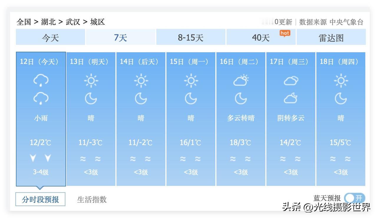 啊啊啊！太棒了！湖北省武汉市，真的要迎来2025年冬天的第一场雪了吗？12月21